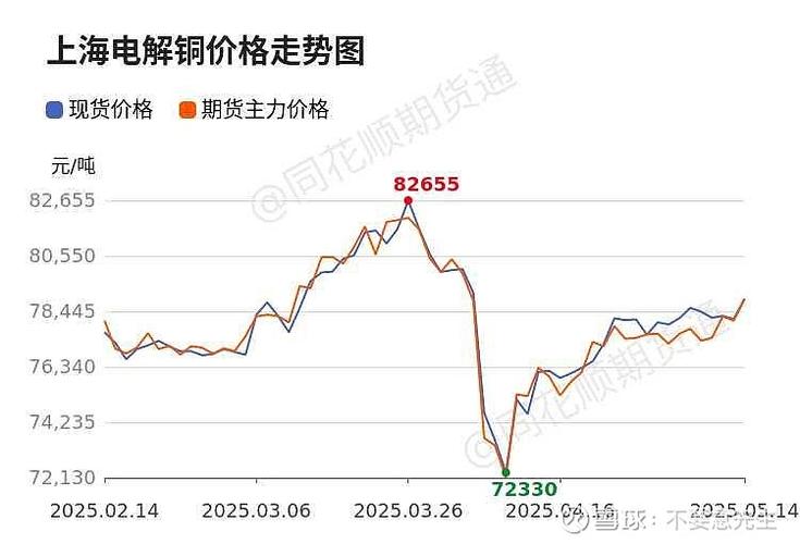 现在黄铜多少钱一公斤