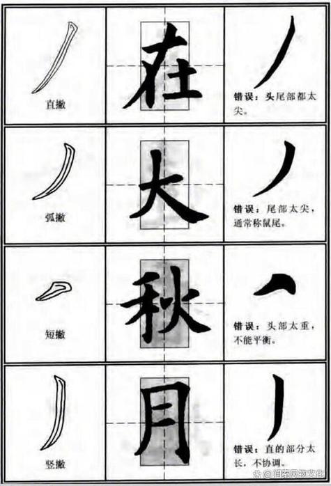 初学毛笔必练60字图标