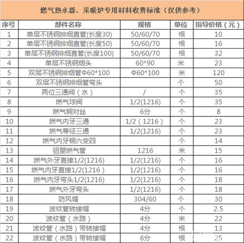 海尔热水器价格一览表