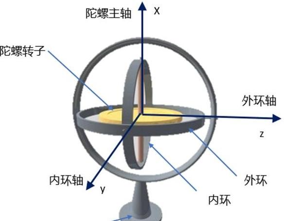 手机不带陀螺仪有什么软件能代替截图1