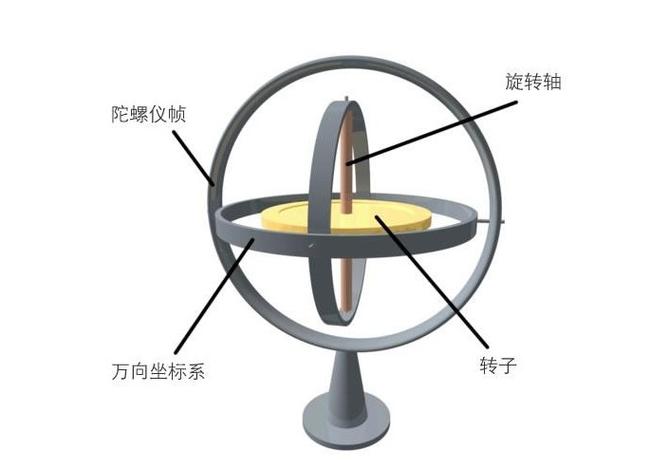 手机不带陀螺仪有什么软件能代替截图2