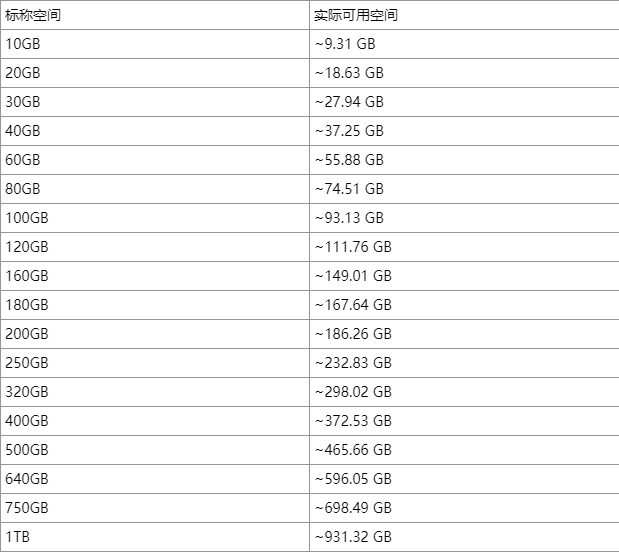 固态硬盘500g够用吗