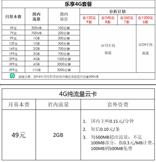 电信59元的畅享套餐是怎么收费的