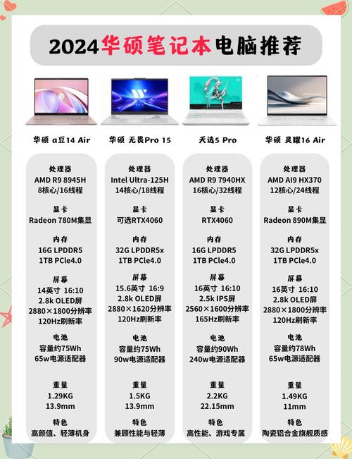 华硕显卡dual和猛禽的区别