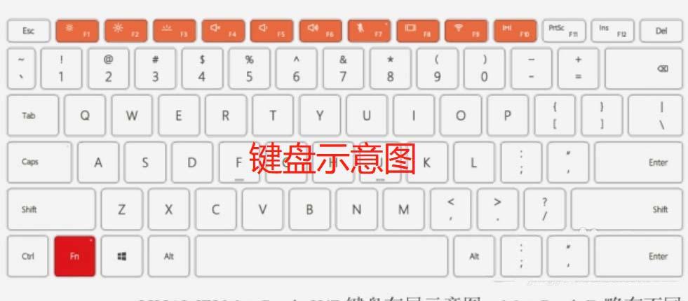 关闭键盘背光的两种方法