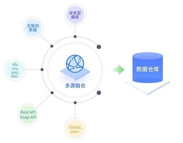 整合融合聚合结合