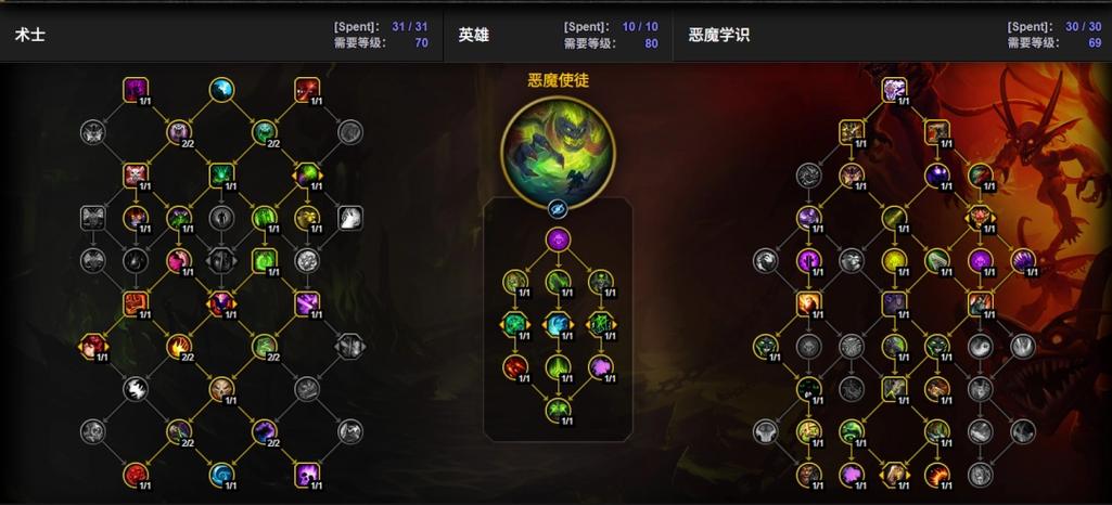 12.0恶魔术士天赋加点