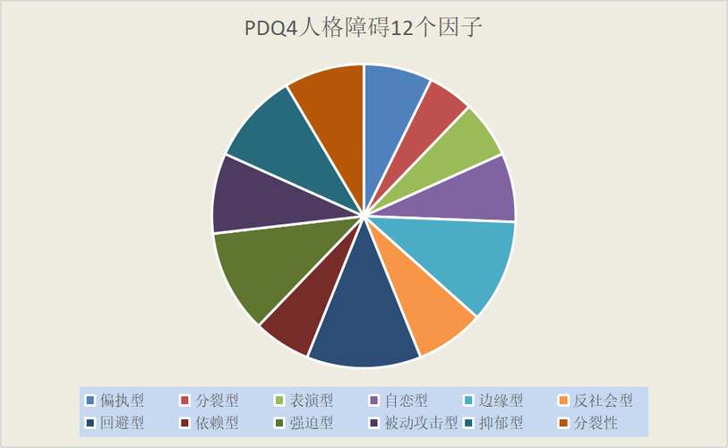pdq4人格障碍测试免费