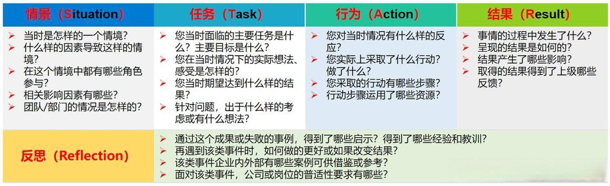 行为事件访谈优缺点