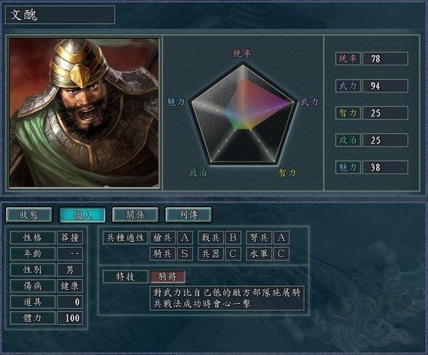 加强后的文丑T0队伍