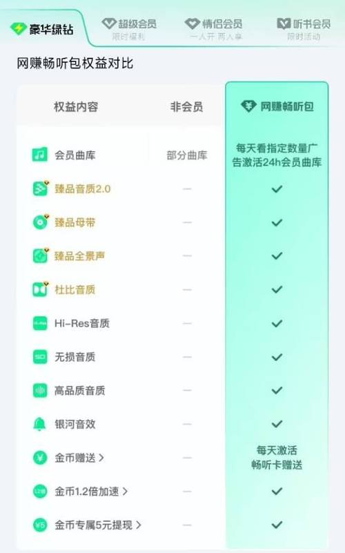 qq音乐会员可以2个人用吗截图3