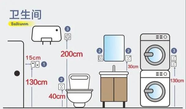 卫生间开关放里面还是外面