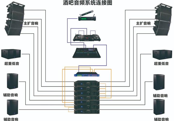 舞台音箱接线图