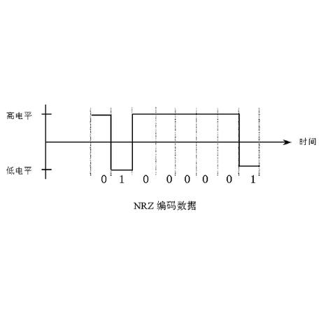 数字电平信号和AD信号的区别