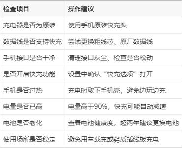 为什么快充变成普通充电