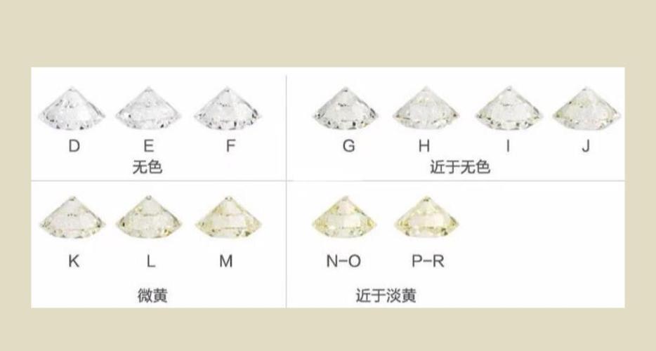 钻石颜色分类 钻石颜色分类