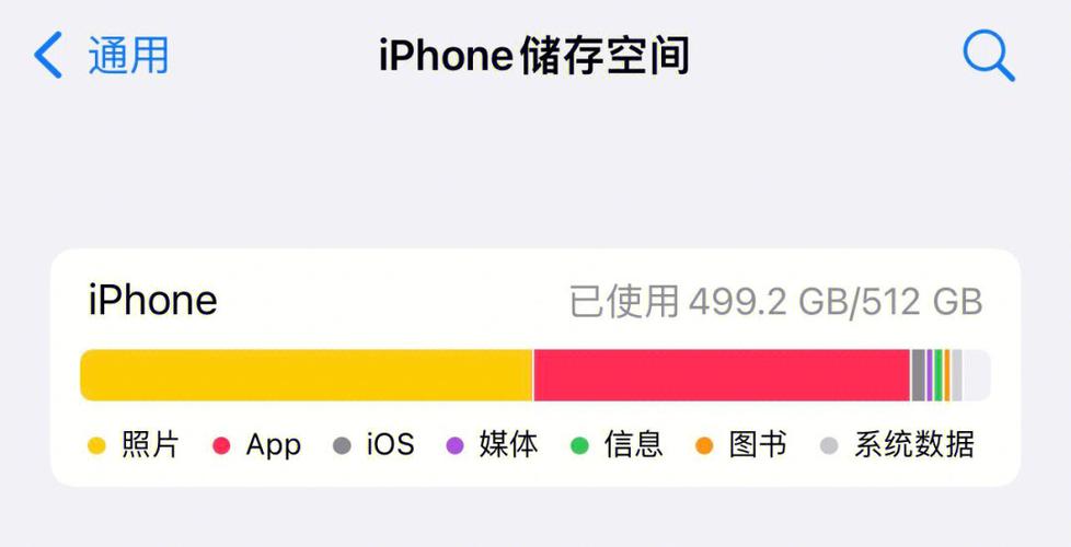 储存空间已满苹果手机