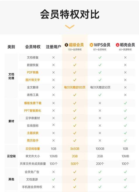wps超级会员免费领取2021