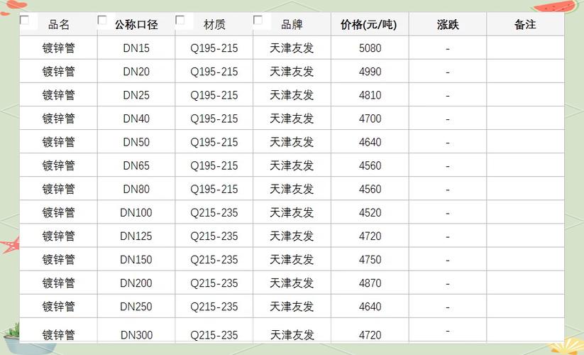 天津友发钢管价格表