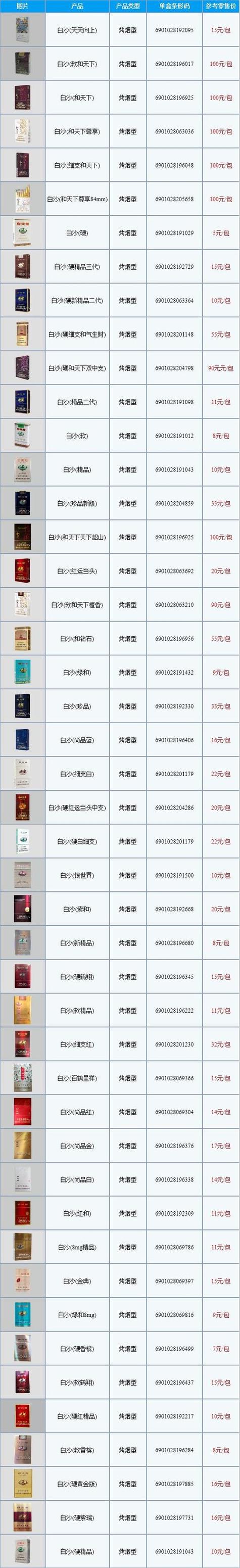 白沙和天下香烟价格