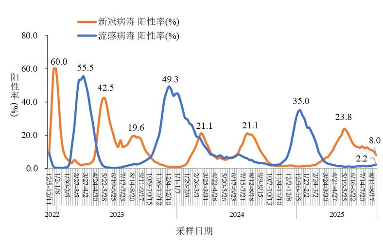 新型冠状病毒最新疫情
