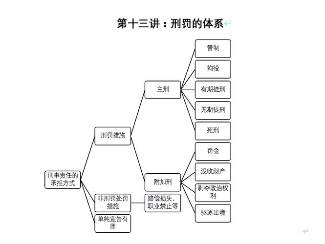 tyrant行为的法律界限