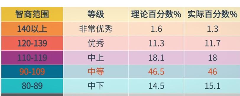王者综评80分算高吗