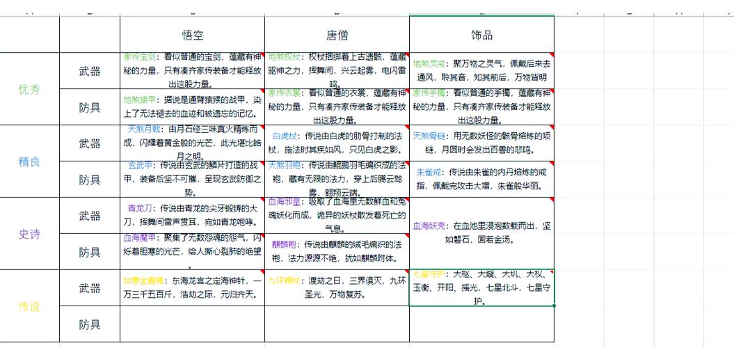 造梦西游2装备属性大全图