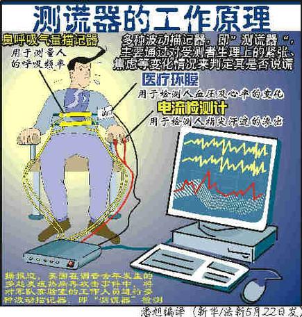有测谎仪这种东西吗 有测谎仪这种东西吗