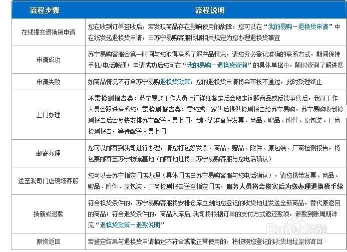 苏宁线下实体店可以退货吗