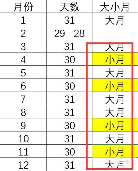 12个月份天数顺口溜