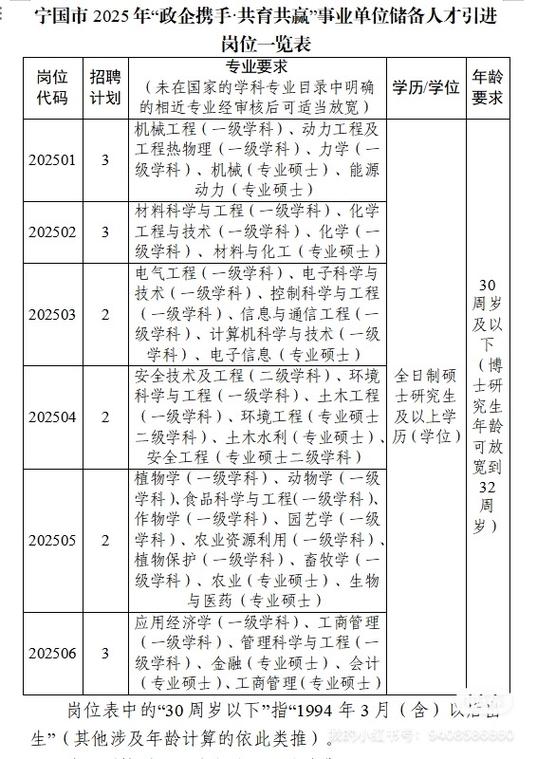 宁国本地最新招聘信息