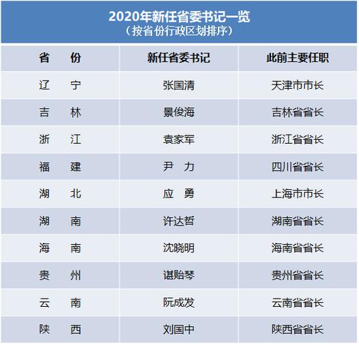 为何很多省委书记当副主任委员