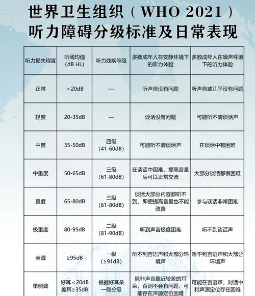 海员听力标准