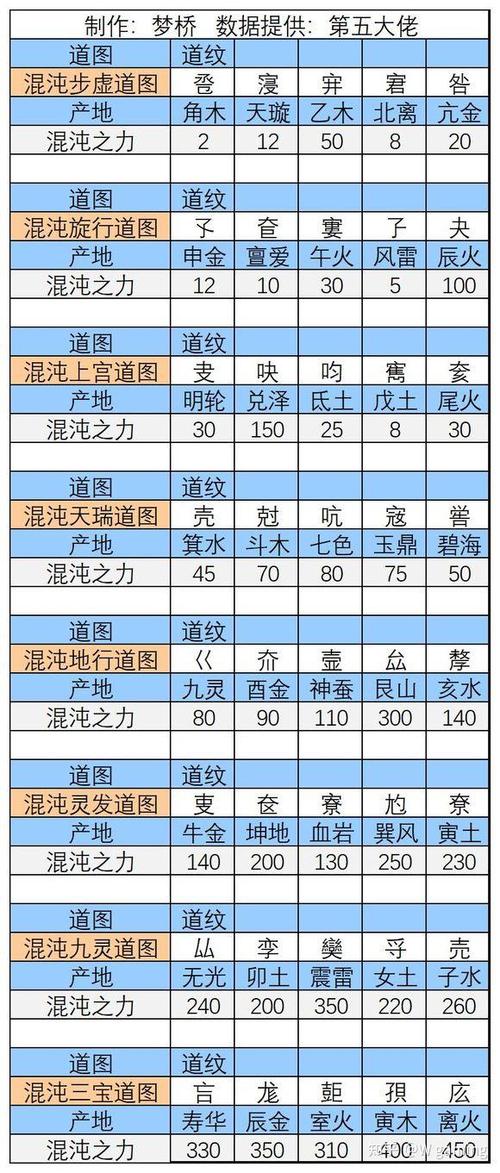 想不想修真本命法宝炼制卷5678怎么获