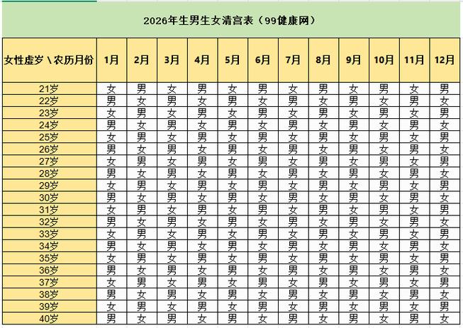 几月怀孕几月生推算表 几月怀孕几月生推算表
