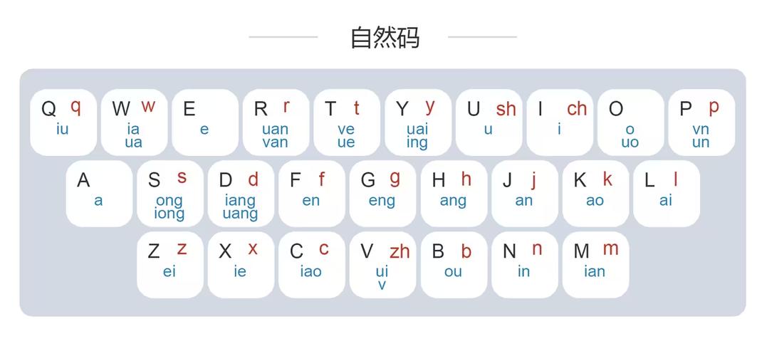键盘一打字就一直重复