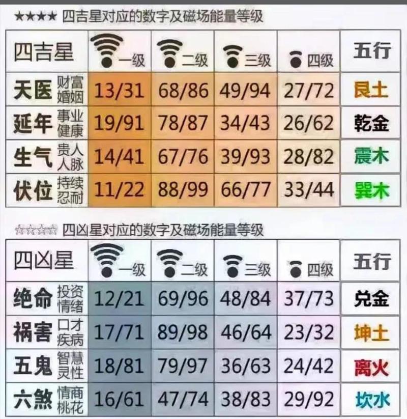 巅峰赛框上的数字怎么获得