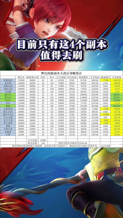 梦幻西游手游等级经验列表