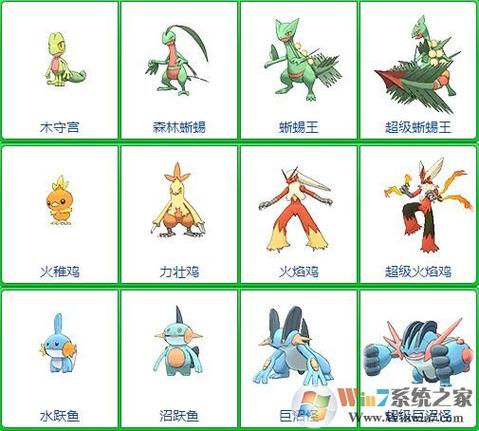 口袋妖怪终极红宝石图鉴