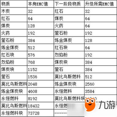 我的世界emc设置价格指令