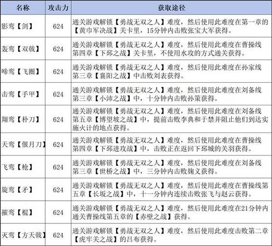 真三国无双3体力
