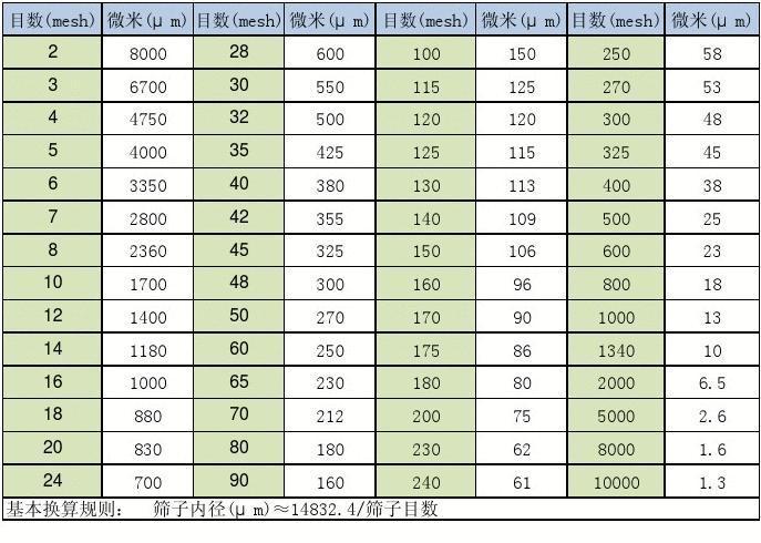 450目筛网孔径是多少