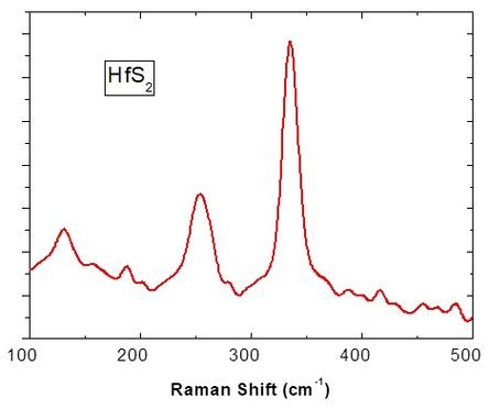 HFS