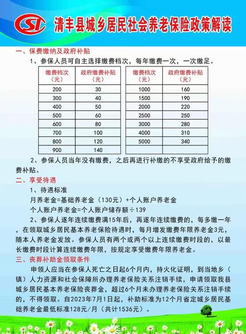 2026年低保认证时间