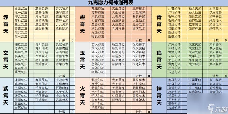 修仙什么境界最高