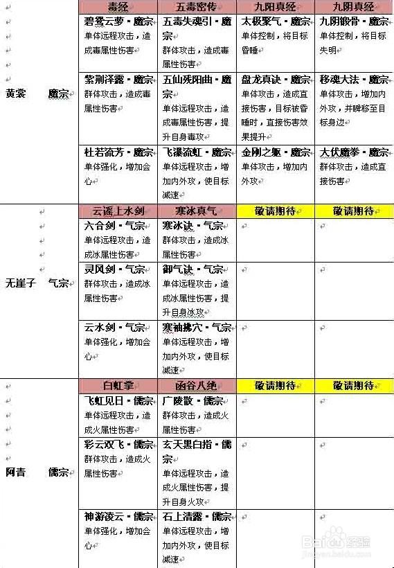 天龙八部阶位评分