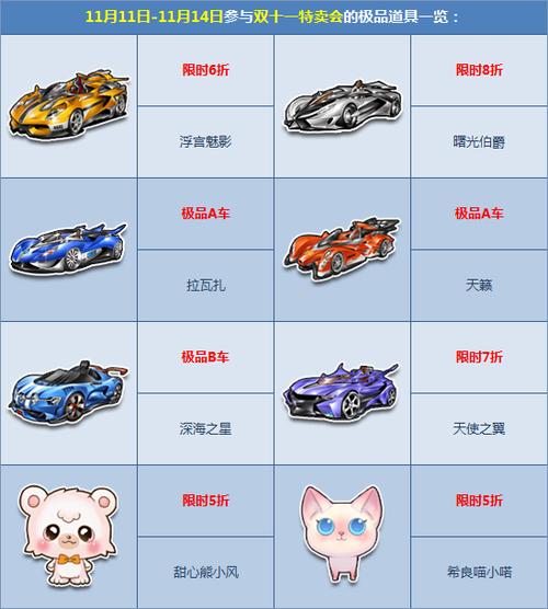 飞车曙光伯爵