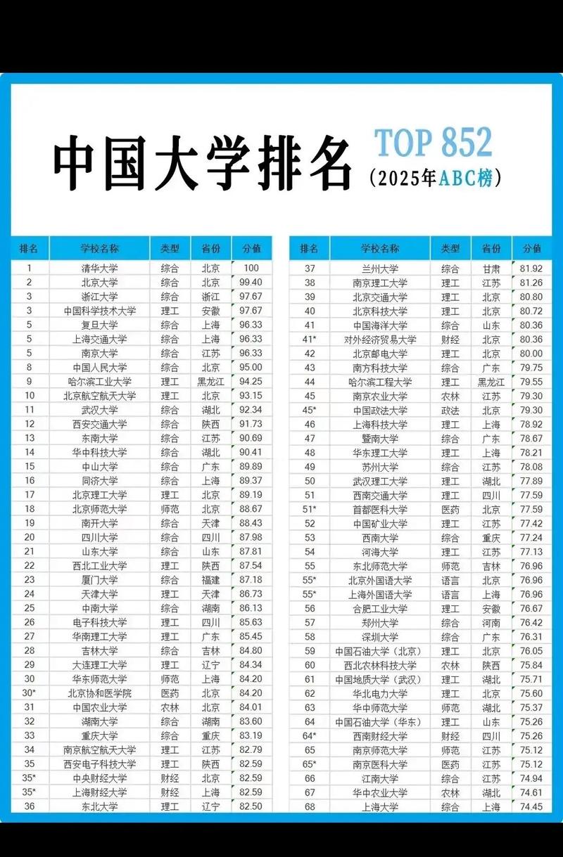 中国前十大学校排名权威排名