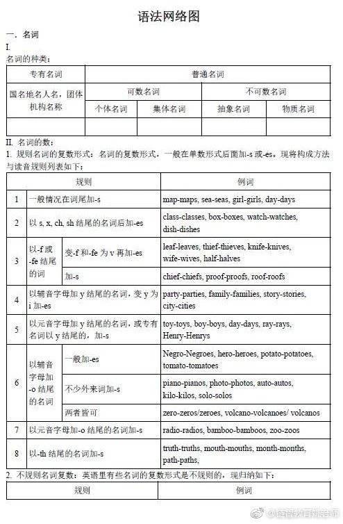 初中英语语法汇总